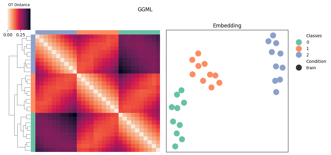 ../_images/tutorials_0_ggml_method_introduction_15_8.png
