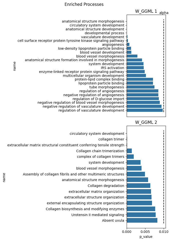 ../_images/tutorials_2_biological_analysis_19_0.png