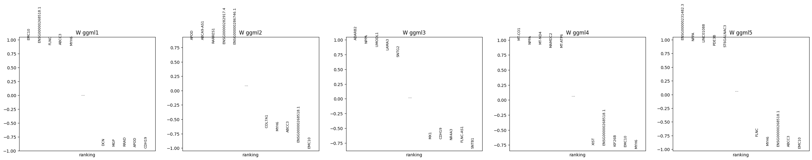 ../_images/tutorials_2_biological_analysis_27_0.png