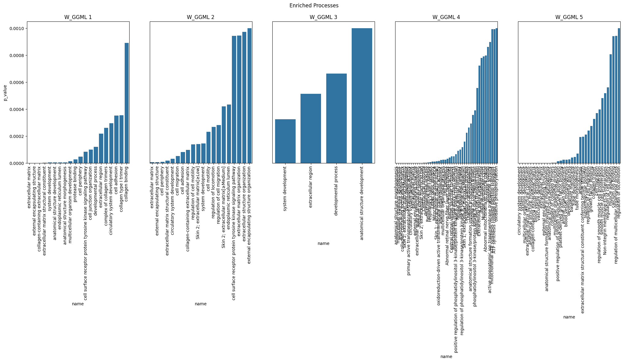 ../_images/tutorials_2_biological_analysis_27_2.png