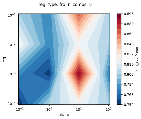 ../_images/tutorials_3_hyperparameter_tuning_6_2.png