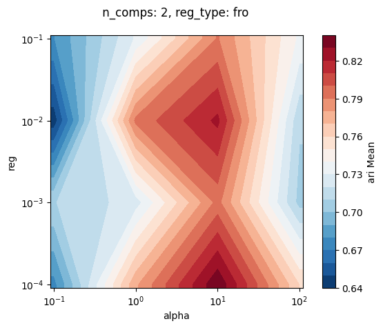 ../_images/tutorials_3_hyperparameter_tuning_8_0.png